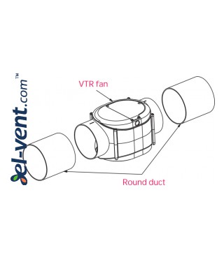 Išcentriniai kanaliniai ventiliatoriai TURBINA - montavimo pavyzdys