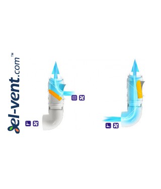 Module "Awentis II BT" - performance scheme Module "Awentis II BT" - performance scheme