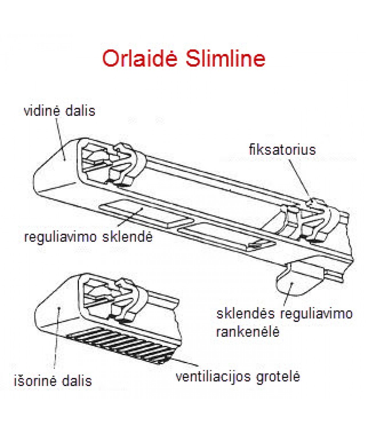 Orlaidė plastikiniam langui SL2000 - brėžinys