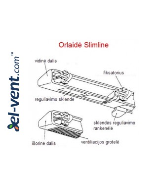 Orlaidė plastikiniam langui SL4000 - brėžinys