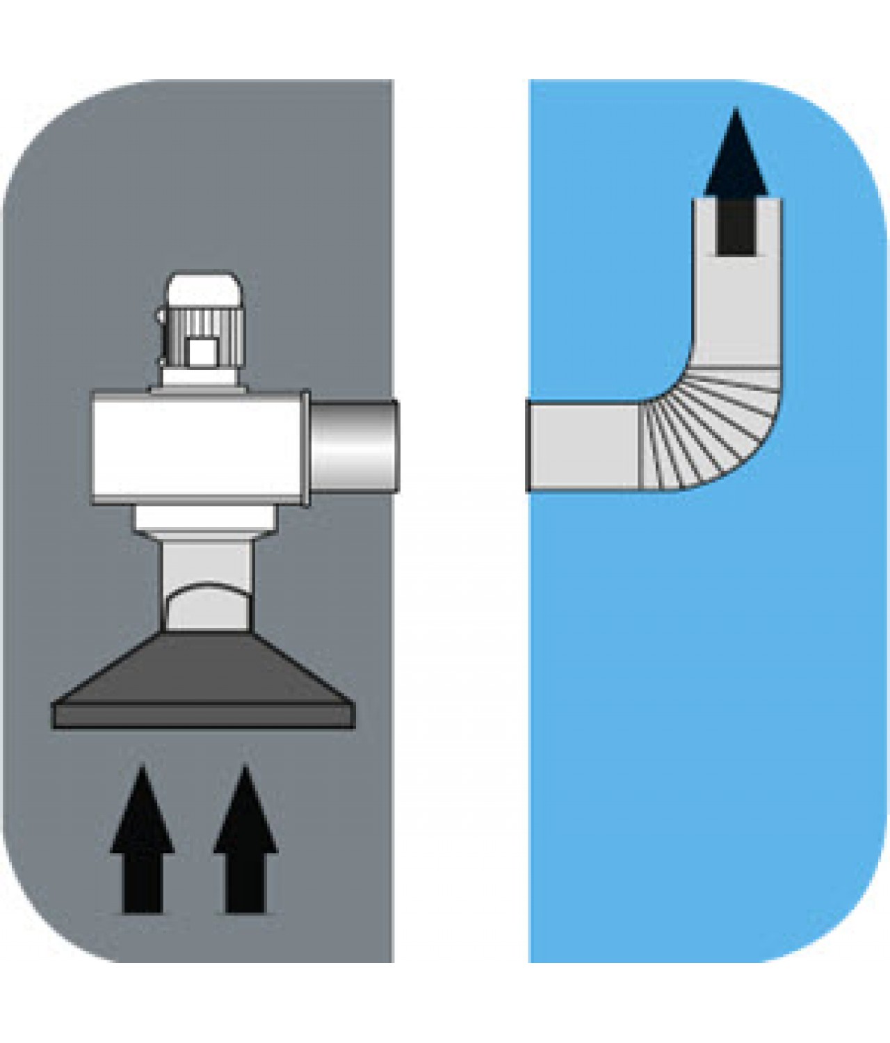 Centrifugal fans CB ≤1450 m³/h - mounting position