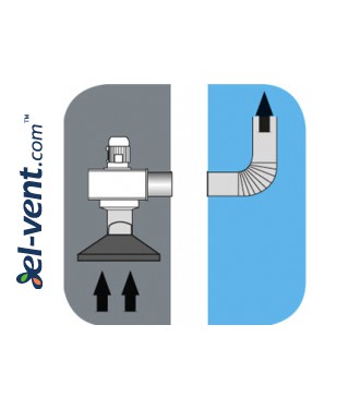 Išcentriniai ventiliatoriai CB  ≤1450 m³/h - montavimo pavyzdys