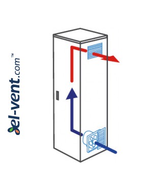 Elektros spintų ventiliatoriai RCQ 160.15 150x150 mm, 120 m3/h - įprasta / UL versija