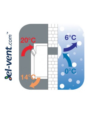 Principle of operation Tempero100, Ø100 mm Principle of operation Tempero100, Ø100 mm