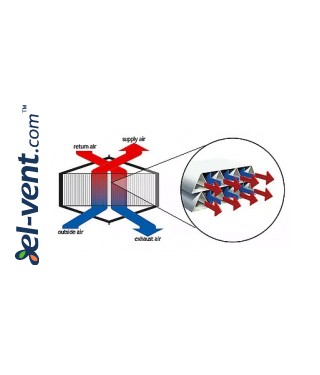Heat recovery unit Oxygen X-Air - air flow scheme Heat recovery unit Oxygen X-Air - air flow scheme