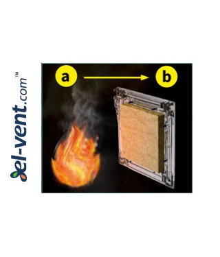 DORI-FIRE™ COUNTERWALL EI45 - 25 mm montavimo kryptis a → b (greitai)