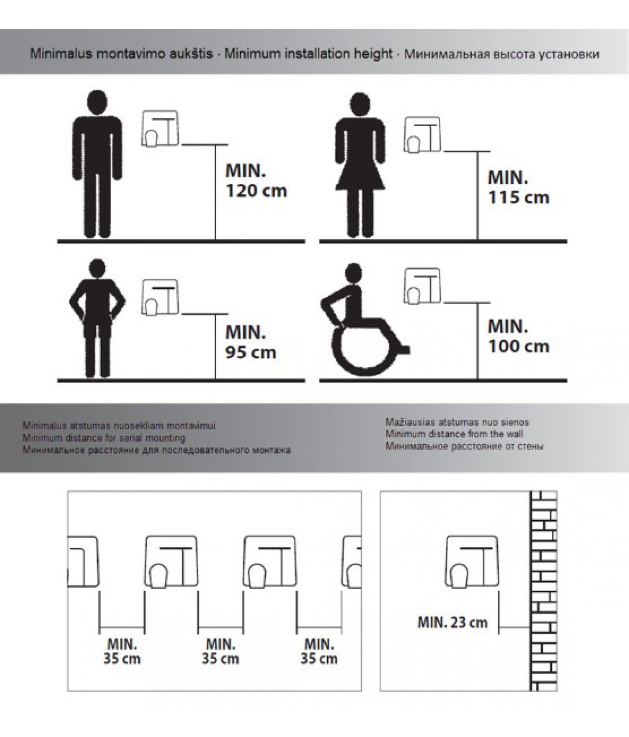 Recommendations for the installation of hand dryers