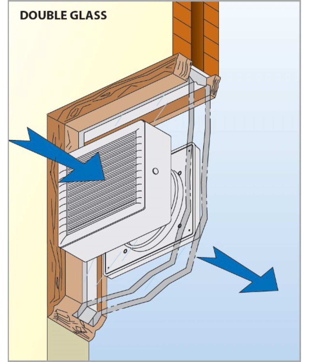 VITRO installation example in a double-glazed window pack (additional SV kit to be ordered)