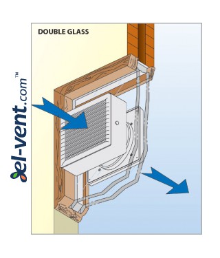 VITRO installation example in a double-glazed window pack (additional SV kit to be ordered)
