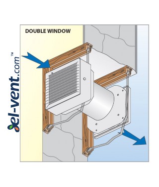 VITRO installation example in a double glazed window (additional SF kit to be ordered)