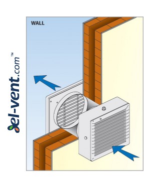 VITRO installation example into the wall (additional SM kit to be ordered)