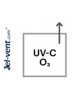 CEA min - UV озон, выброс