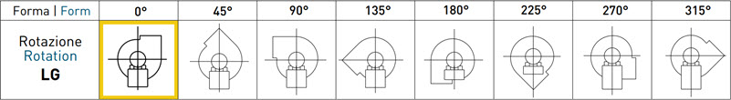 ICA ATEX GAS and H₂ – ventiliatoriaus korpuso kryptys