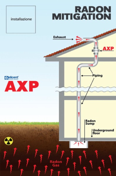 AXR - centrifugal in-line fans for radon gas migration ≤450 m³/h | el ...