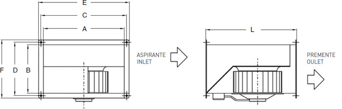 AxB - centrifugal in-line duct fans for installation in rectangular ...